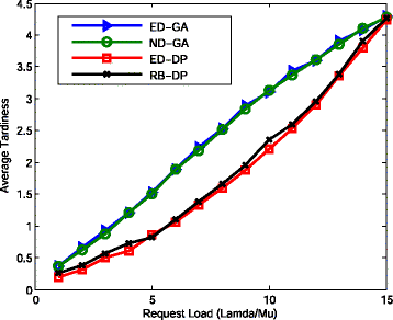 Fig. 12