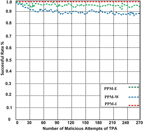 Fig. 11