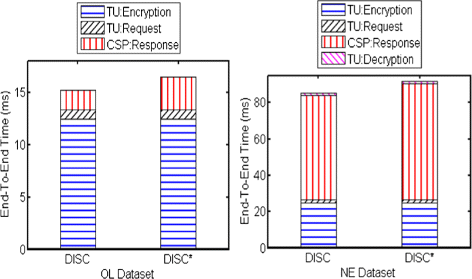 Fig. 11