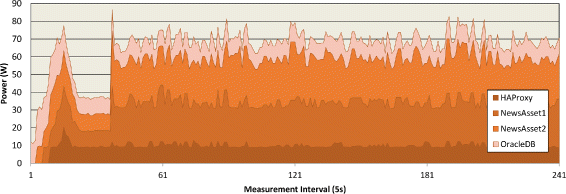 Fig. 13