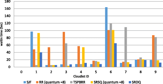 Fig. 6