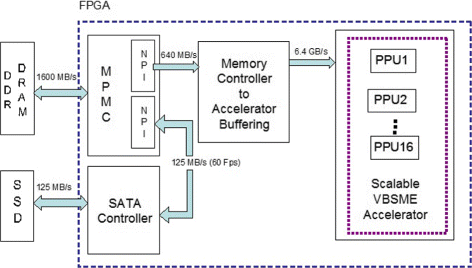 Fig. 9