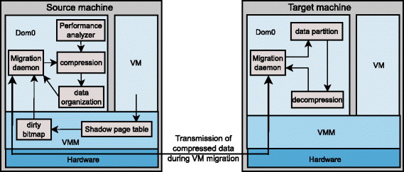 Fig. 8