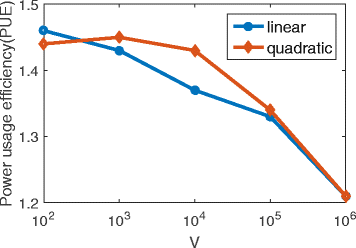 Fig. 11