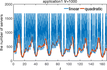 Fig. 12