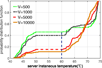 Fig. 15