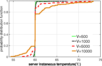 Fig. 16