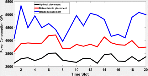 Fig. 7