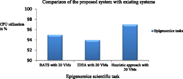 Fig. 11