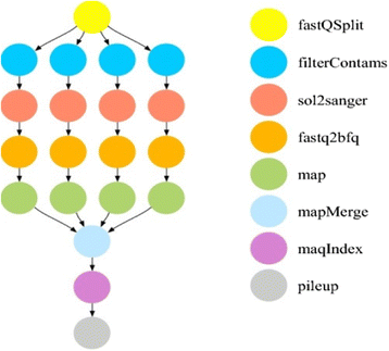 Fig. 2