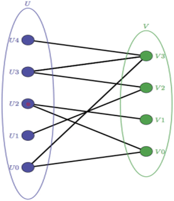 Fig. 5