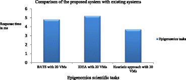 Fig. 9