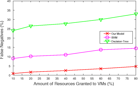 Fig. 11