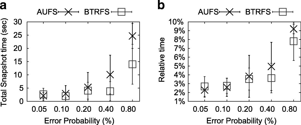 Fig. 10