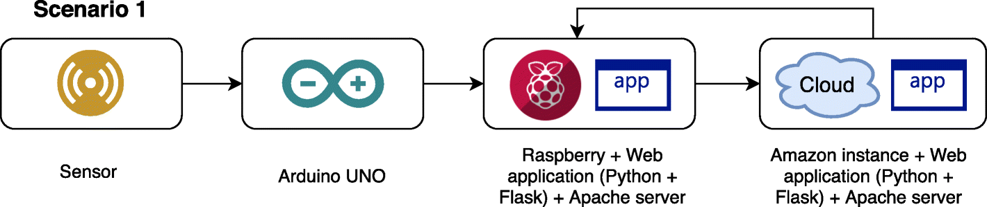 Fig. 10