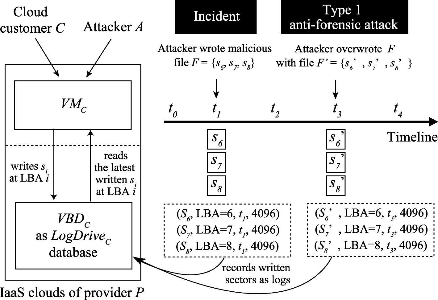 Fig. 3