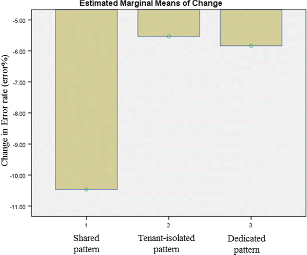 Fig. 23