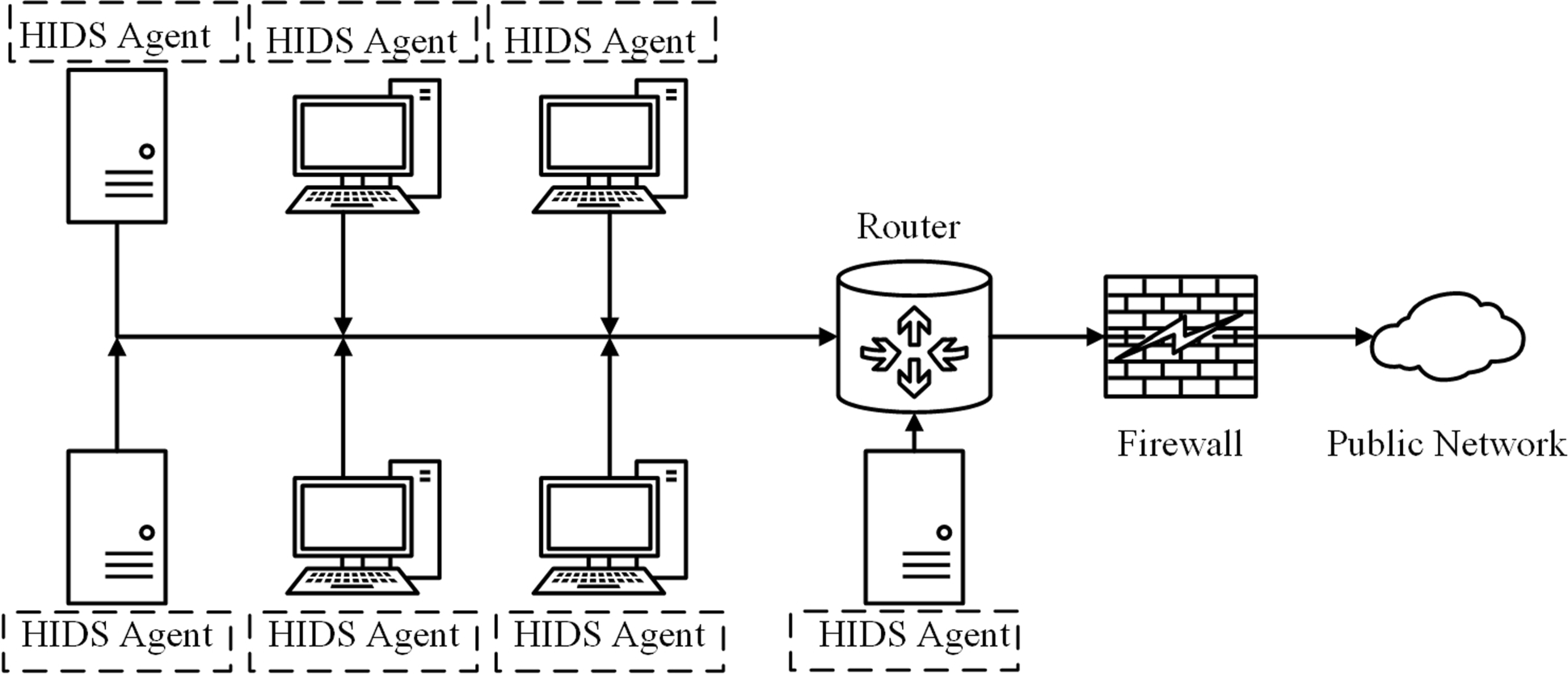 Fig. 6