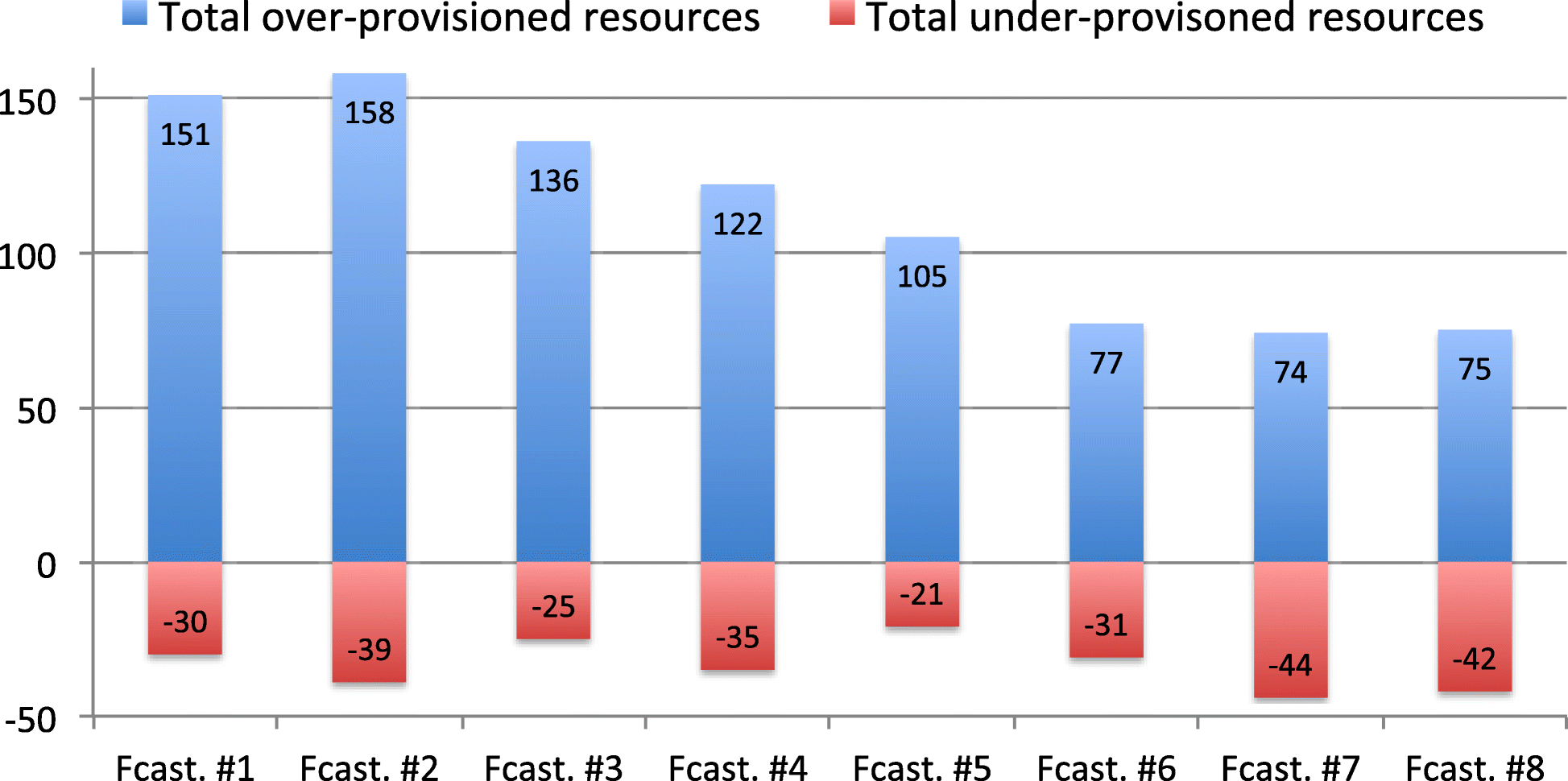 Fig. 10