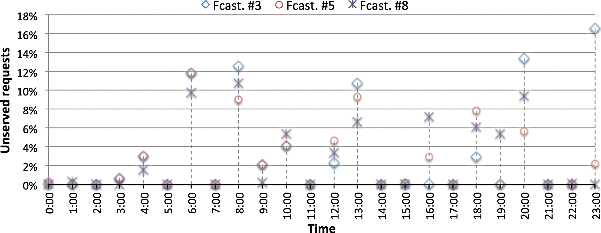 Fig. 9