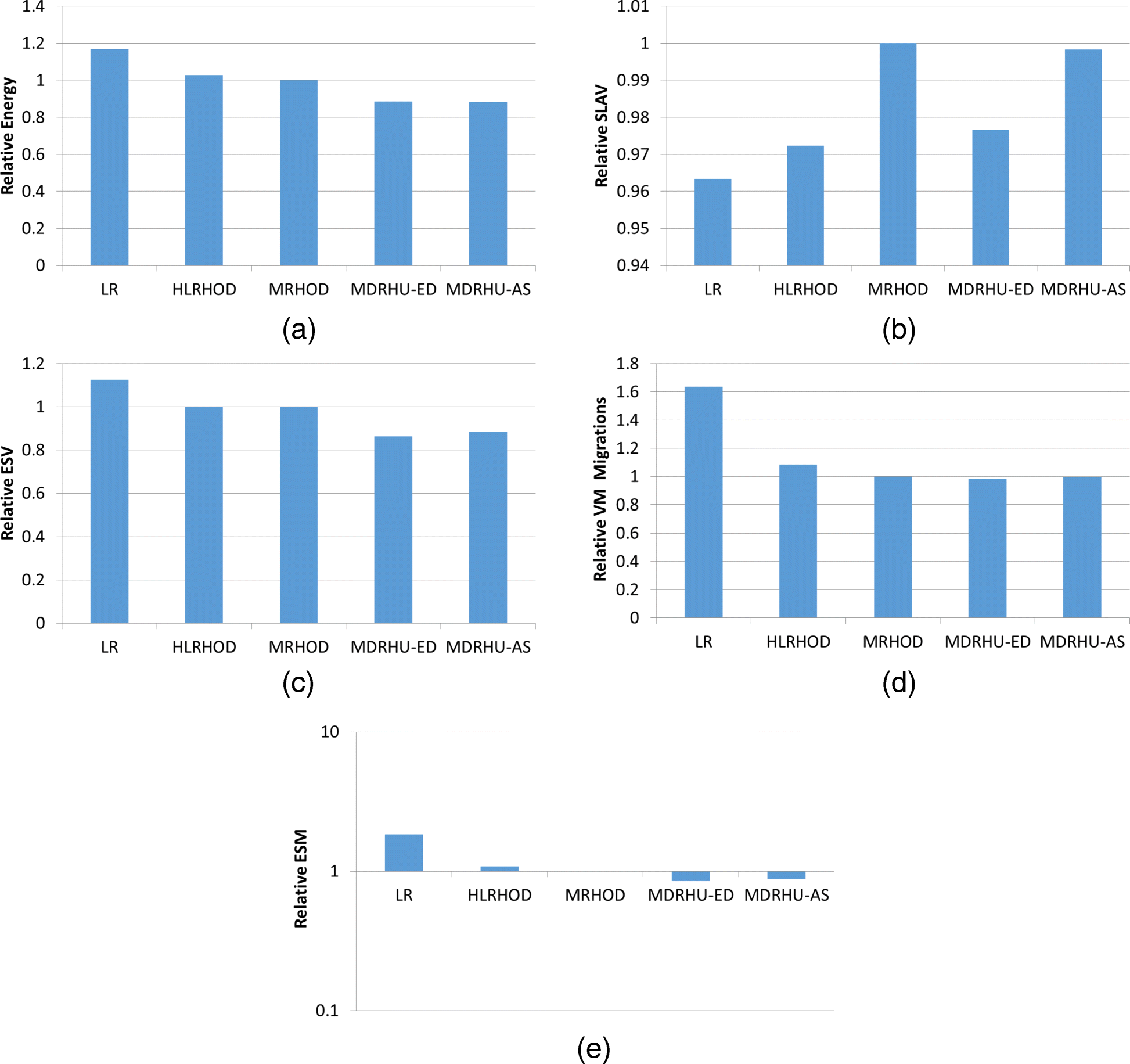 Fig. 7