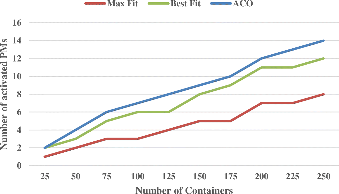 Fig. 13