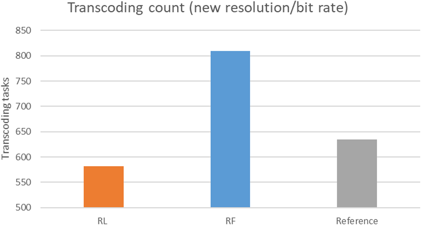 Fig. 12