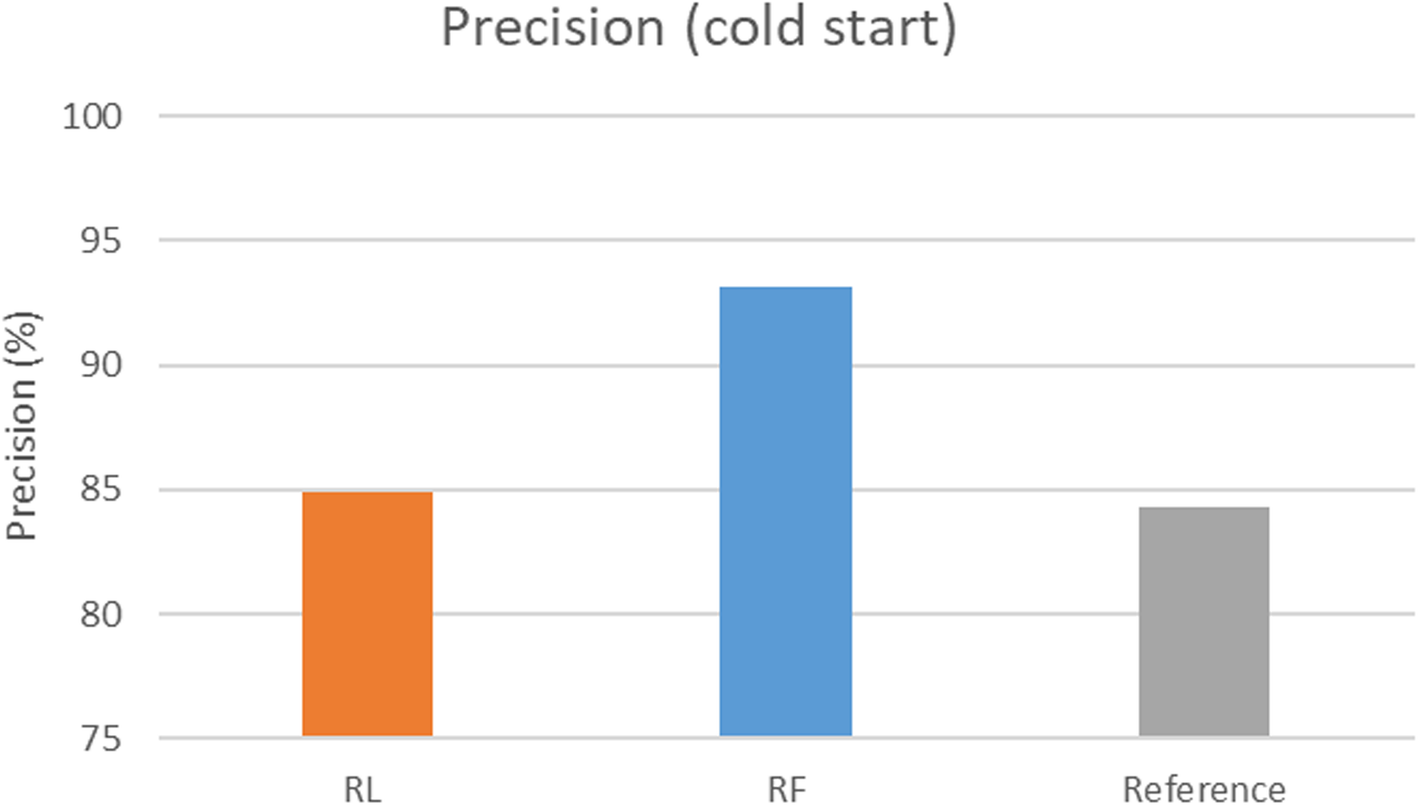 Fig. 13