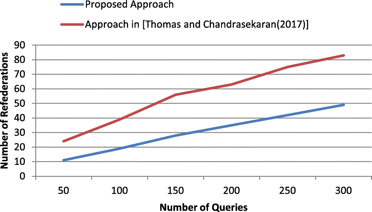 Fig. 12