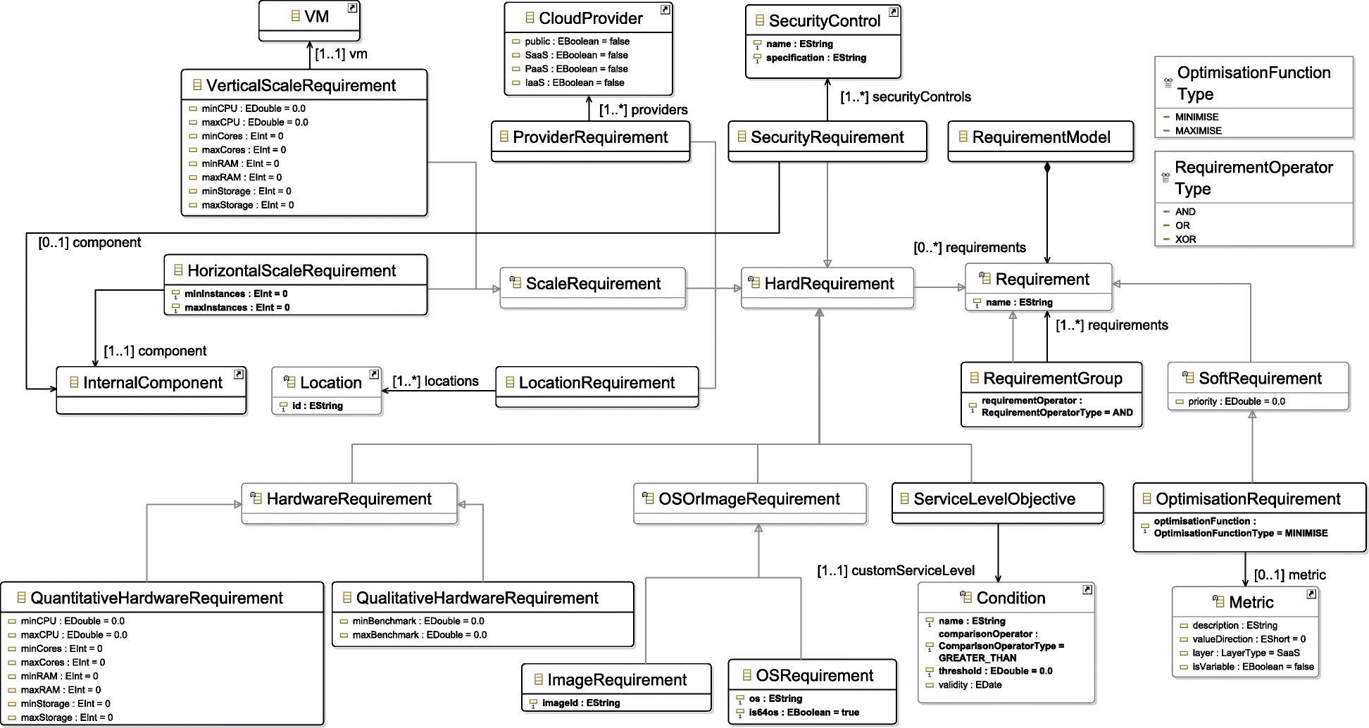 Fig. 5