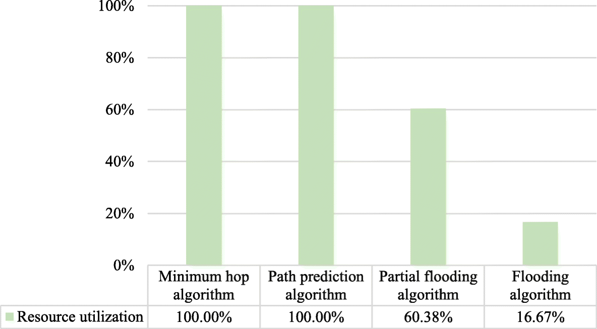 Fig. 11