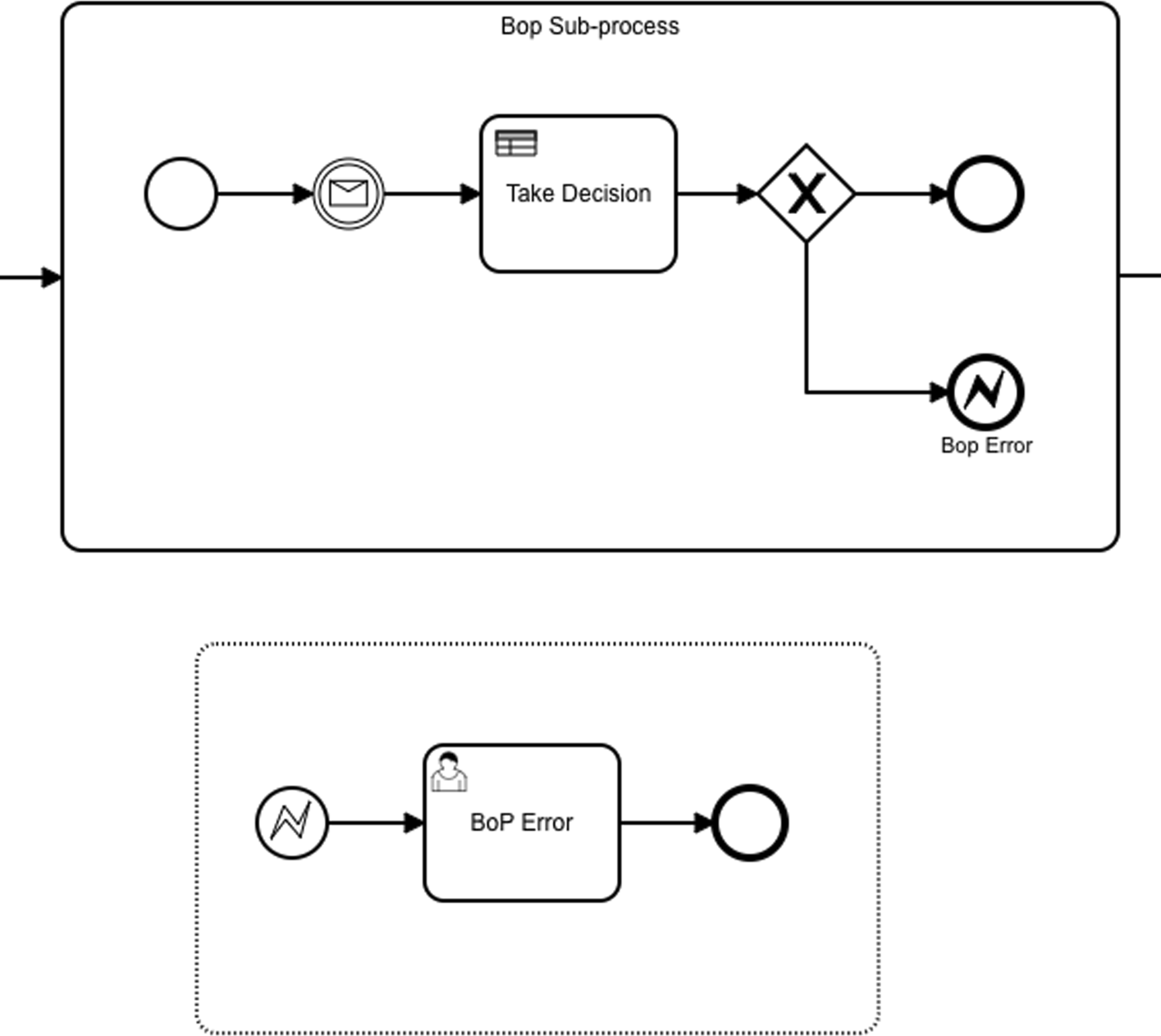 Fig. 17