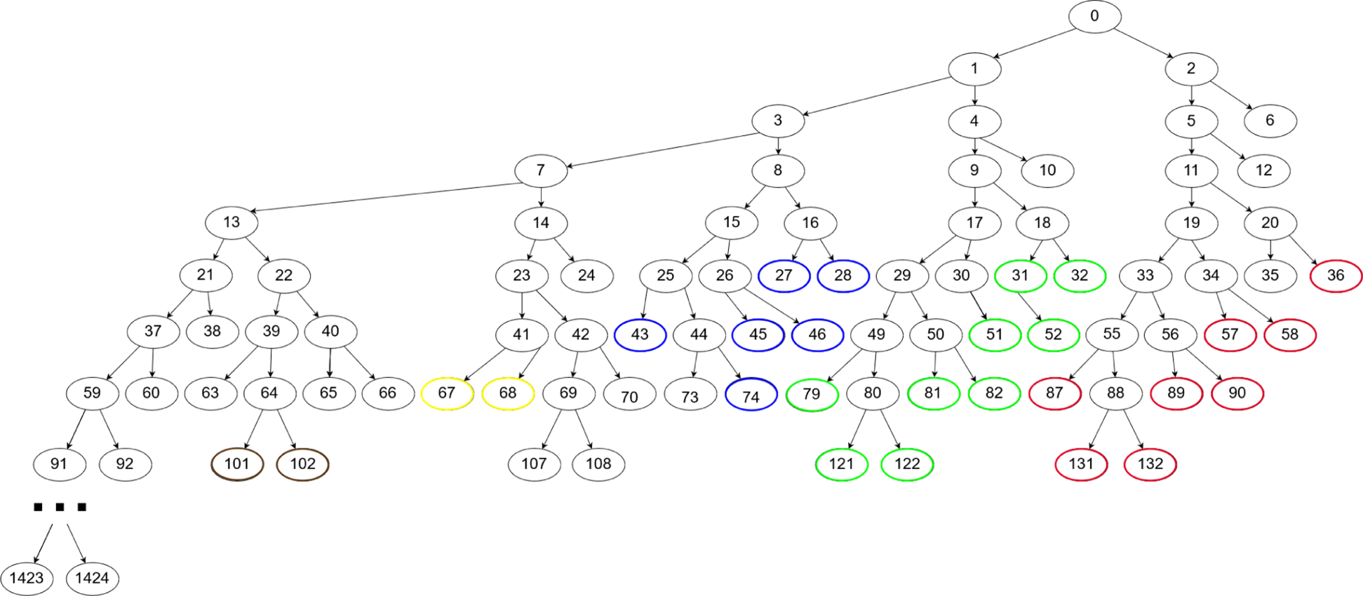 Fig. 5