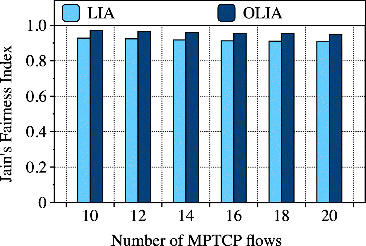 Fig. 12