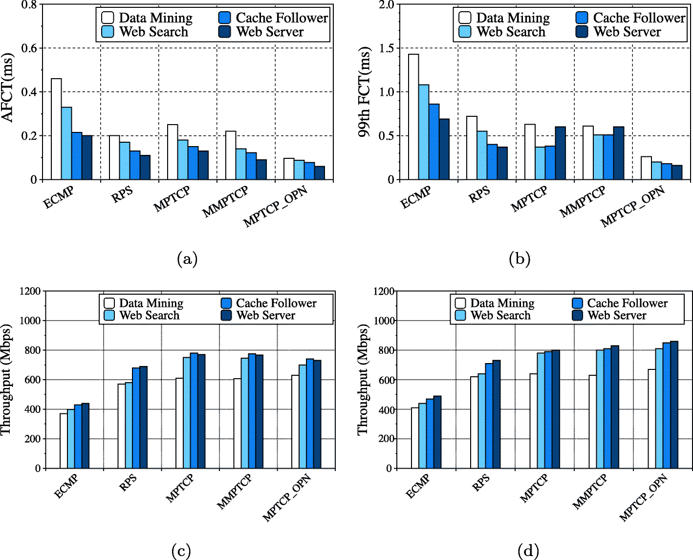 Fig. 13