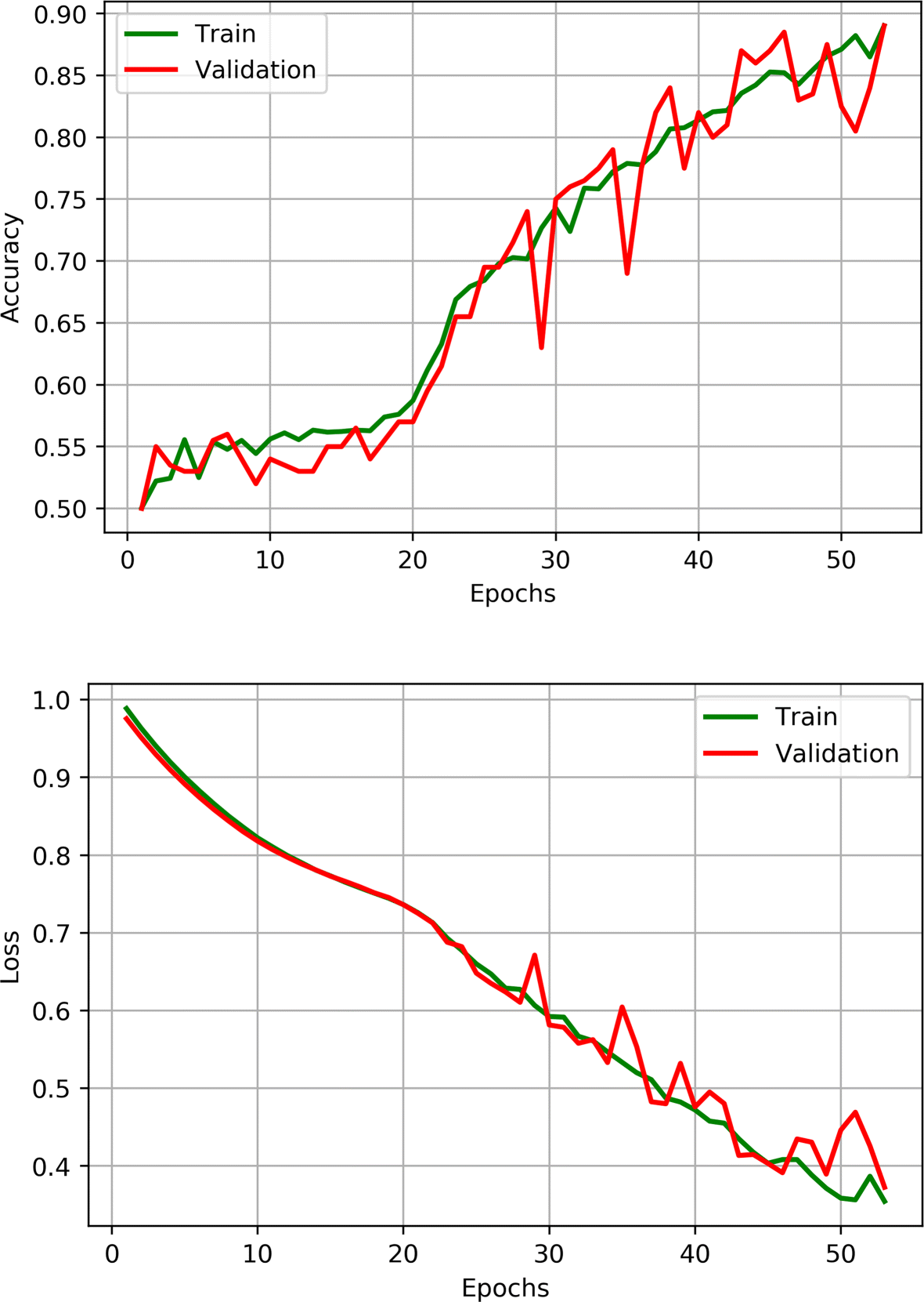 Fig. 5