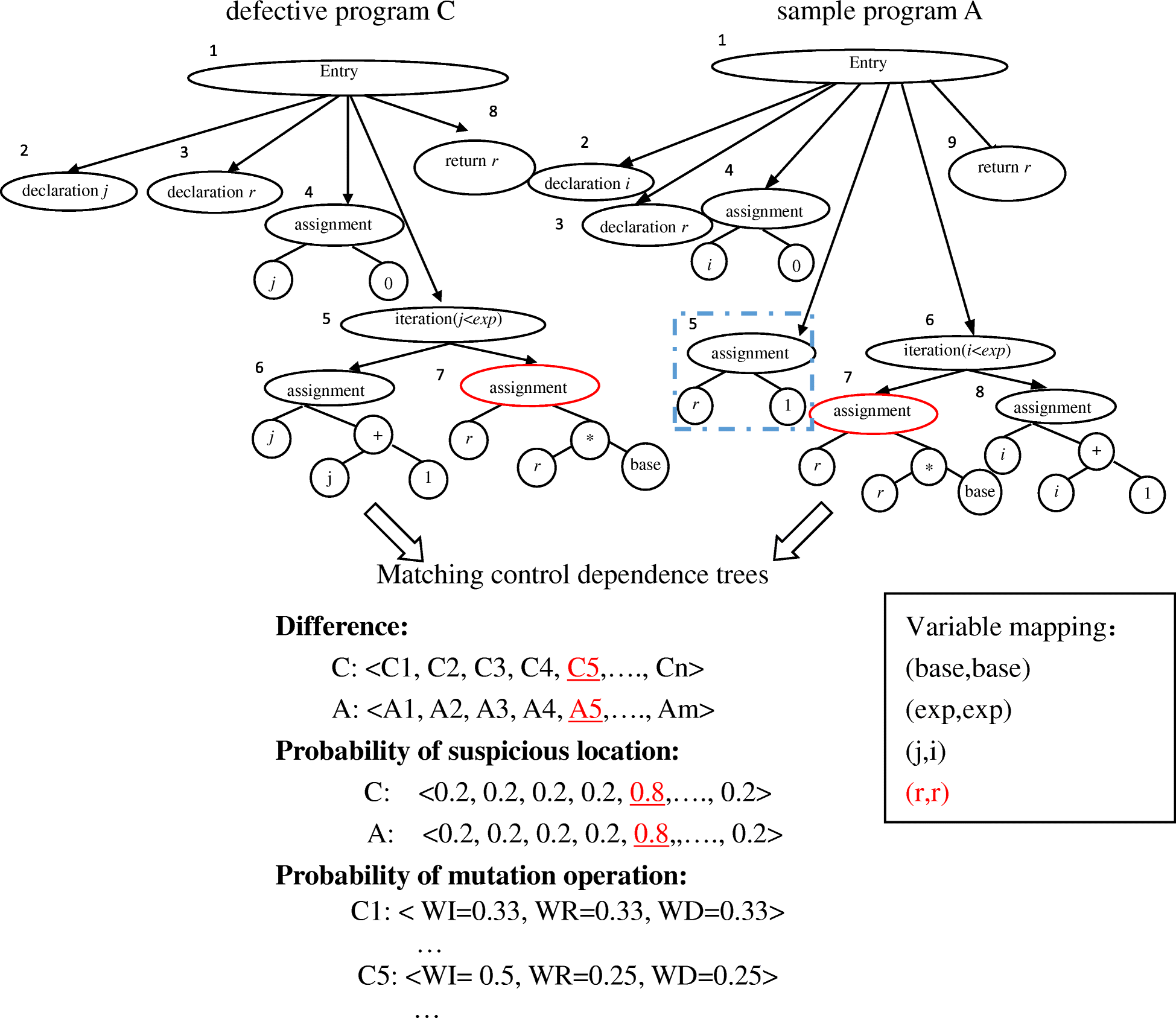 Fig. 3