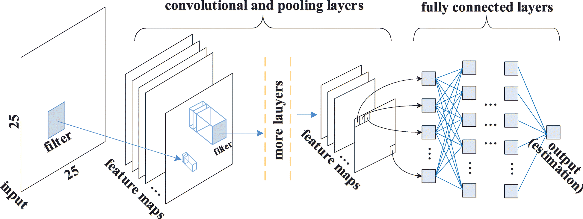 Fig. 5