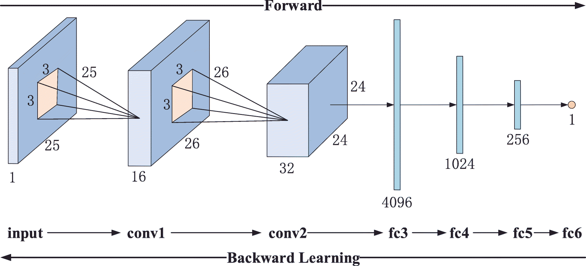 Fig. 7