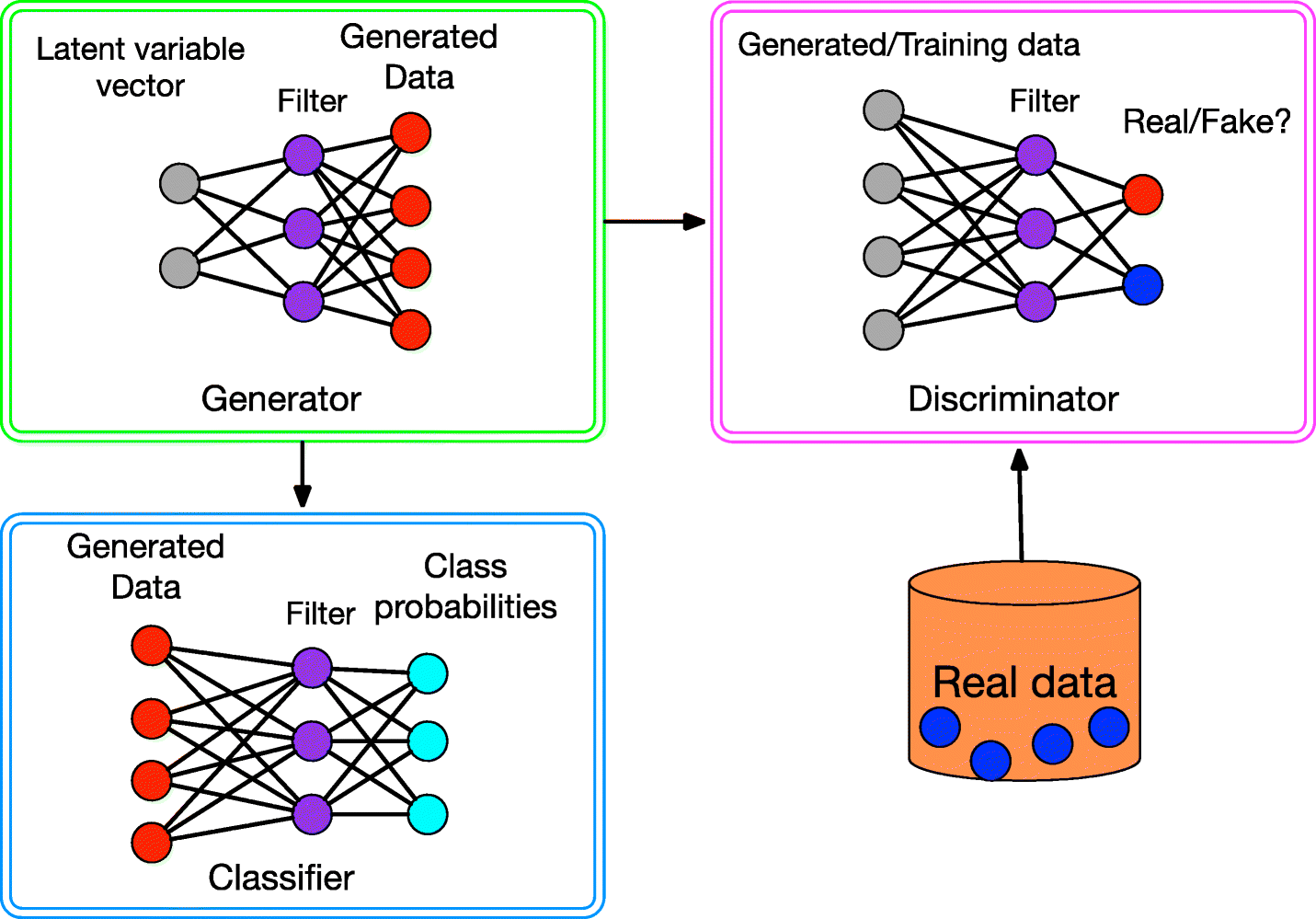 Fig. 5