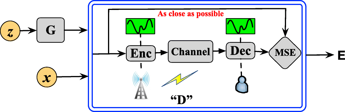 Fig. 7