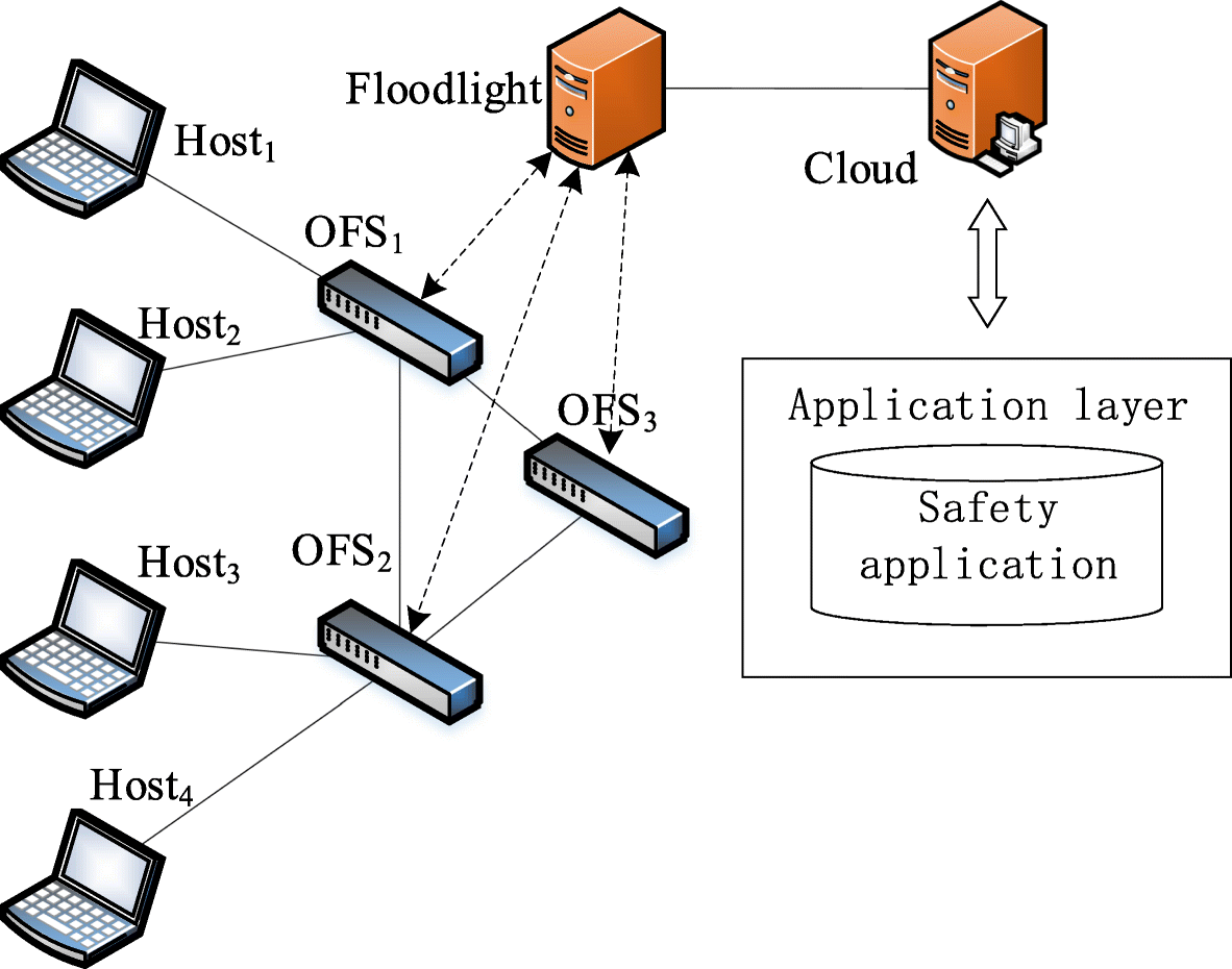 Fig. 4