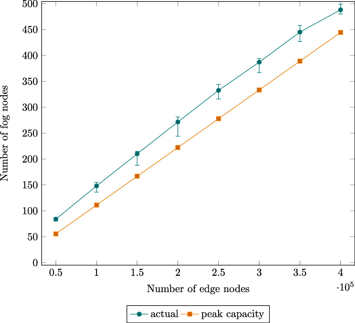 Fig. 9