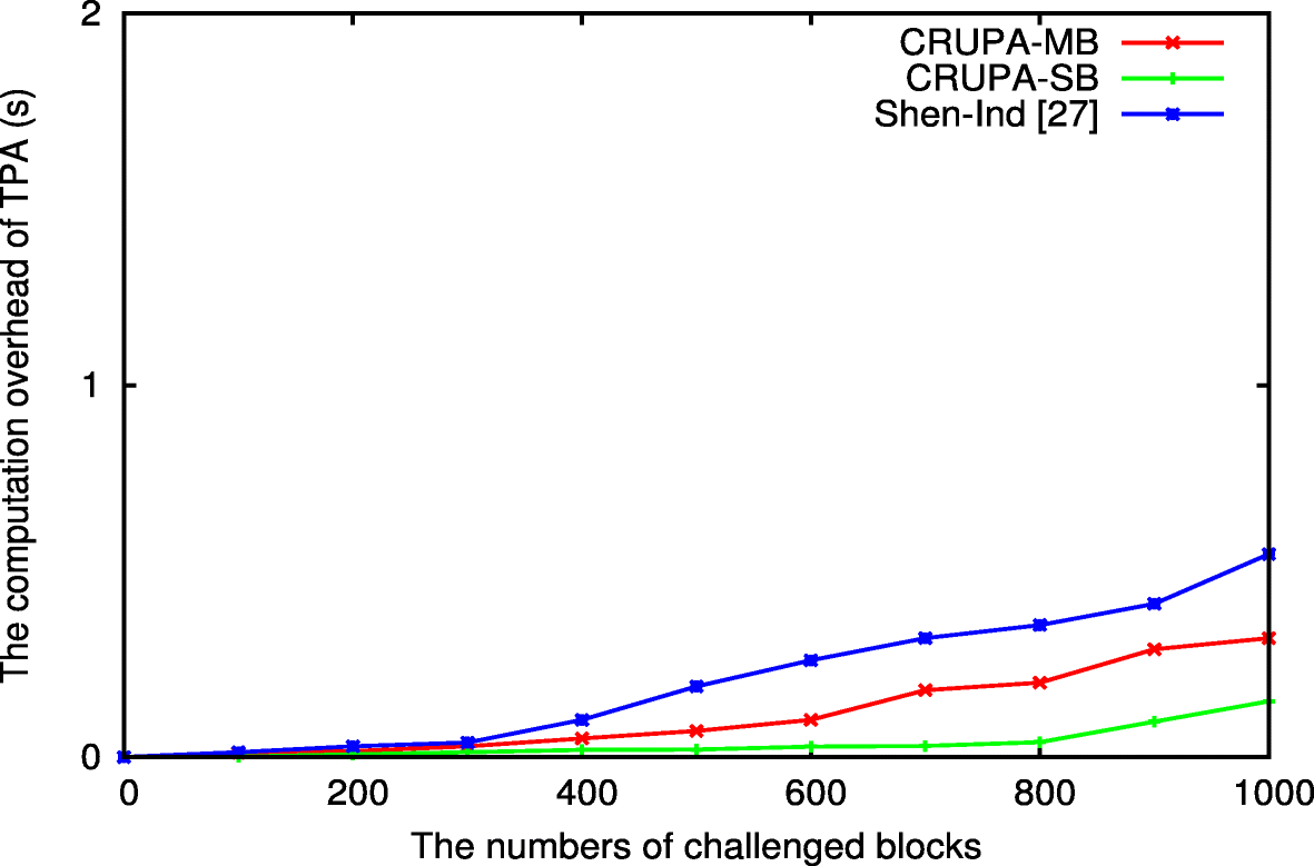 Fig. 8