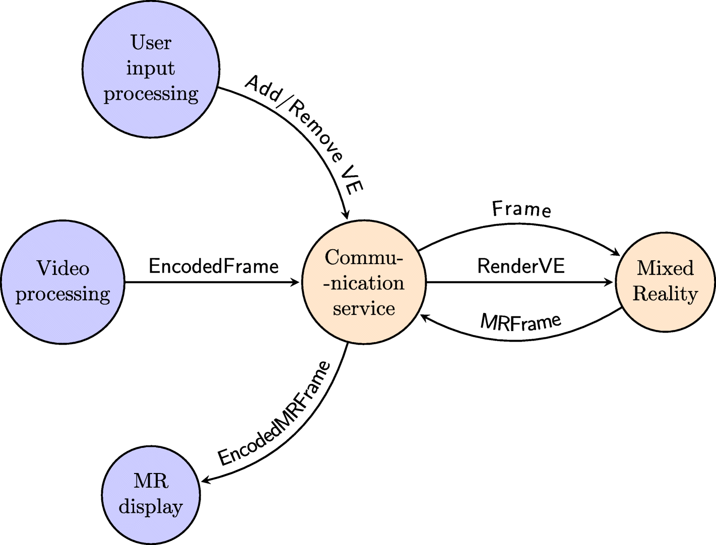 Fig. 15