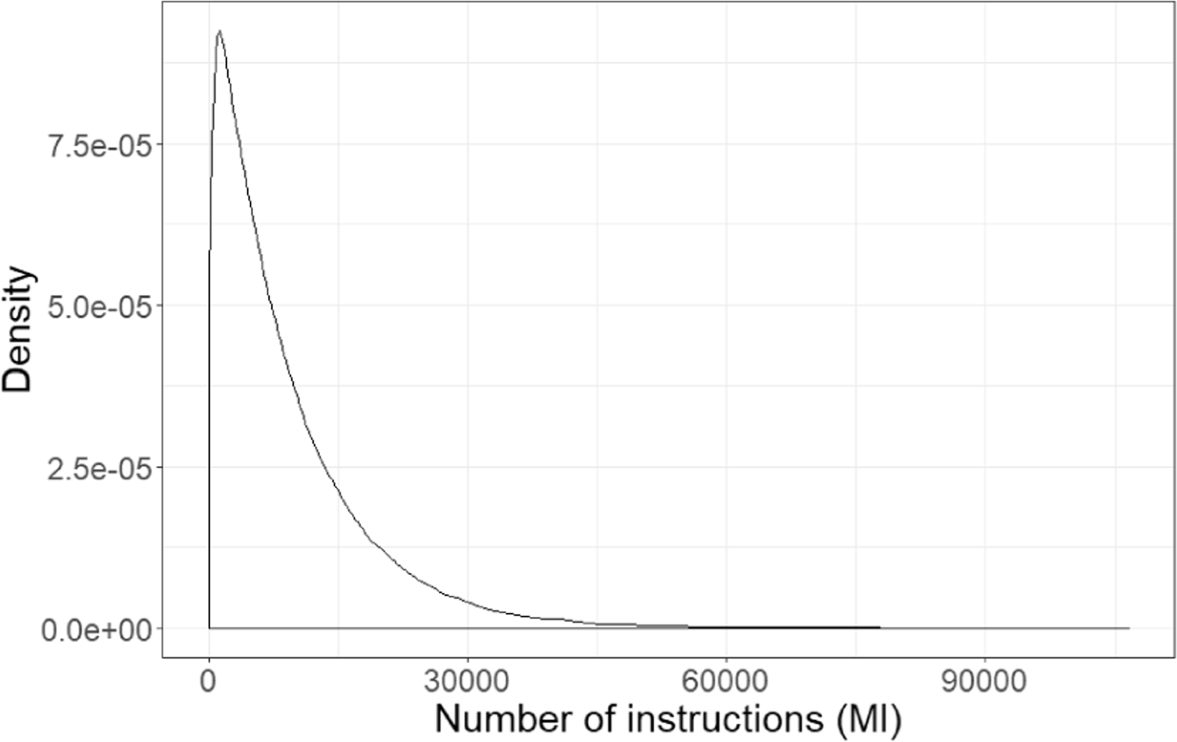 Fig. 17