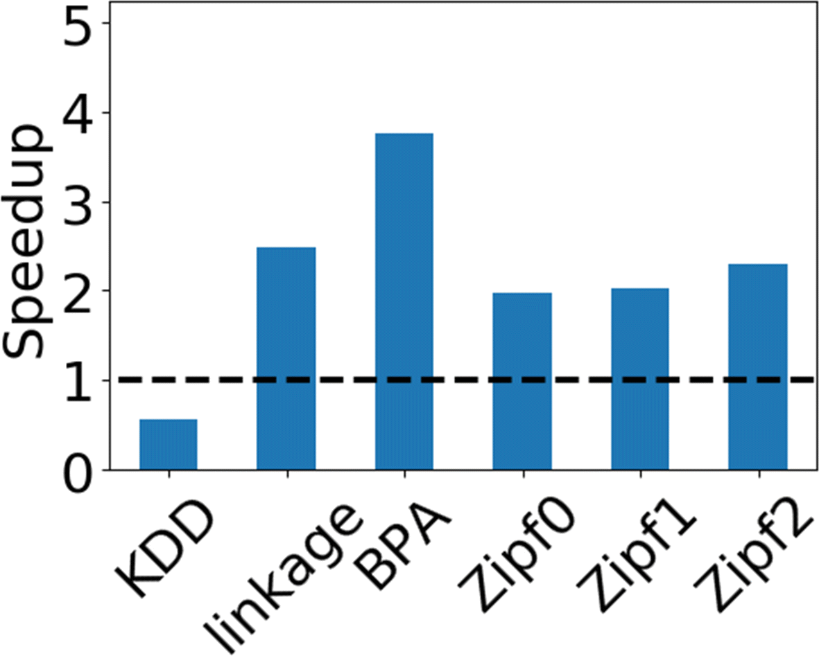 Fig. 10