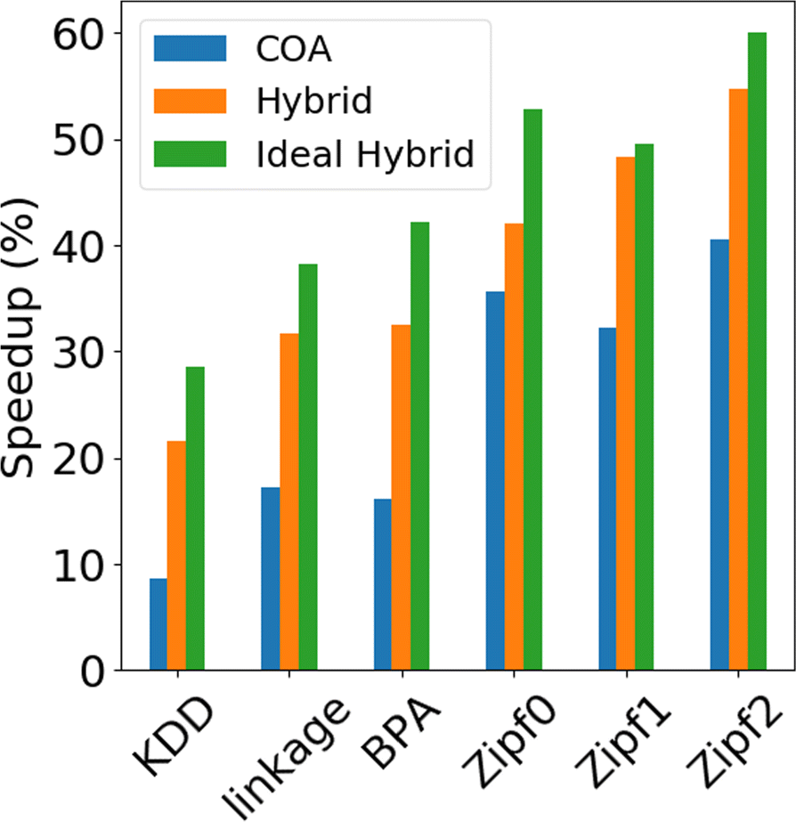 Fig. 12