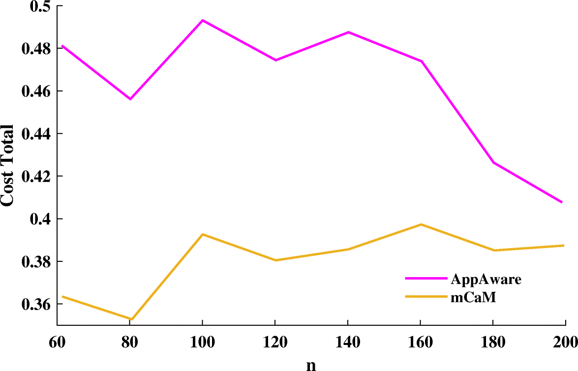 Fig. 5