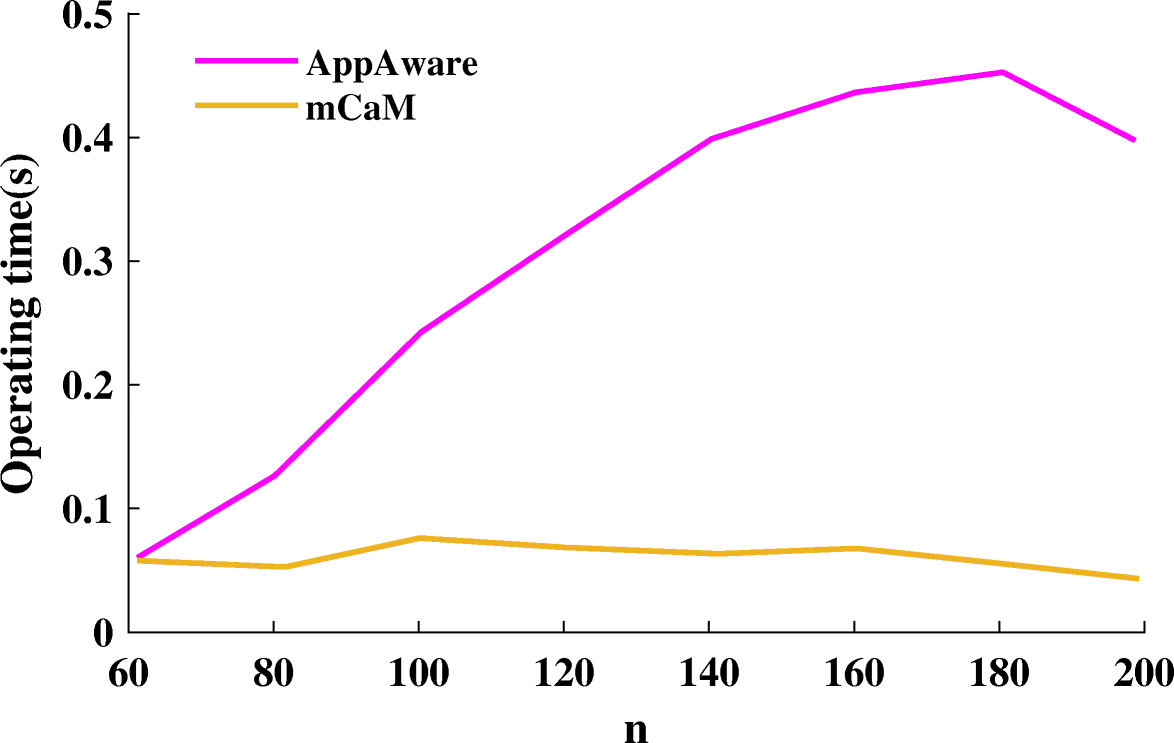 Fig. 8